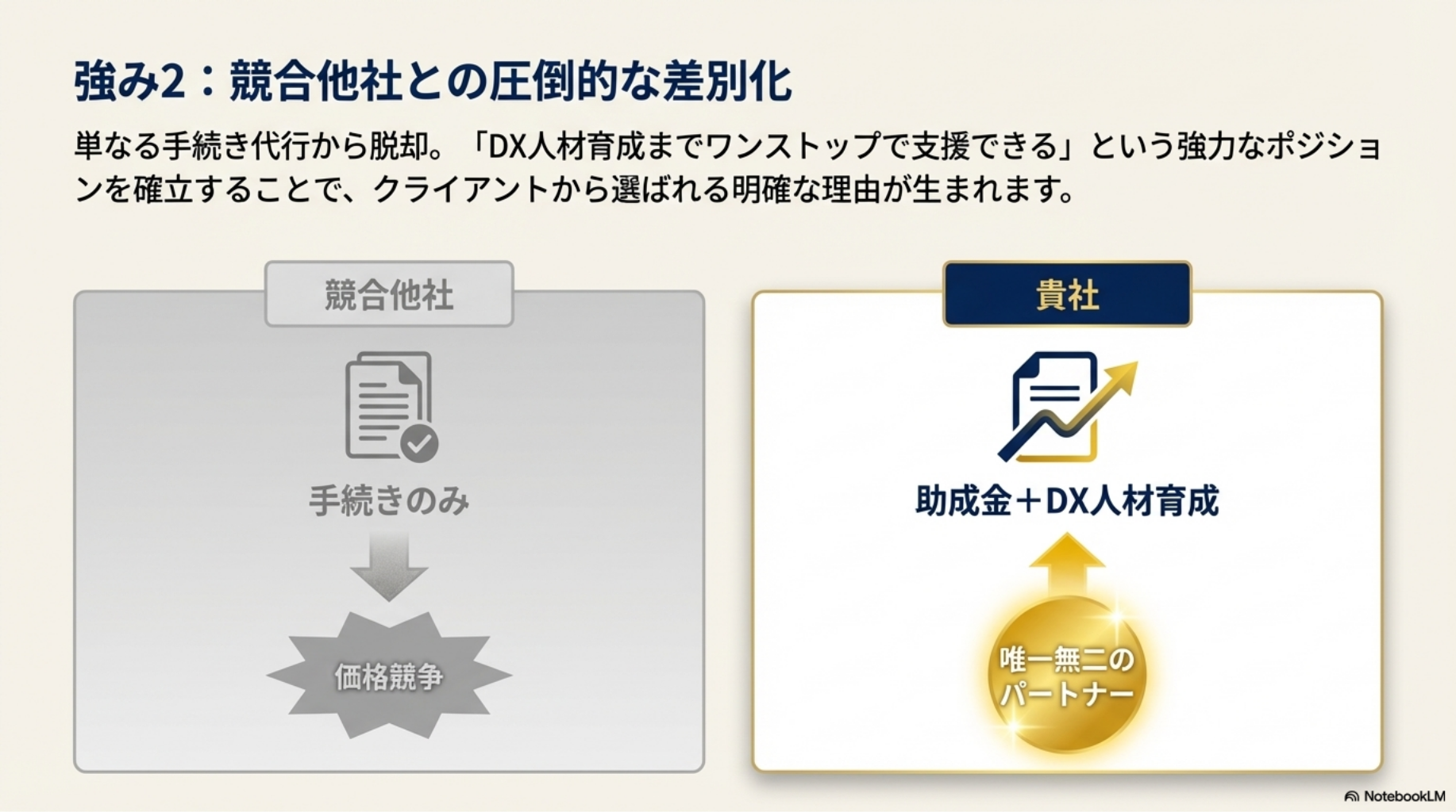 「AI研修動画」を自社サービスに加え、顧客単価と満足度を向上させる方法-7